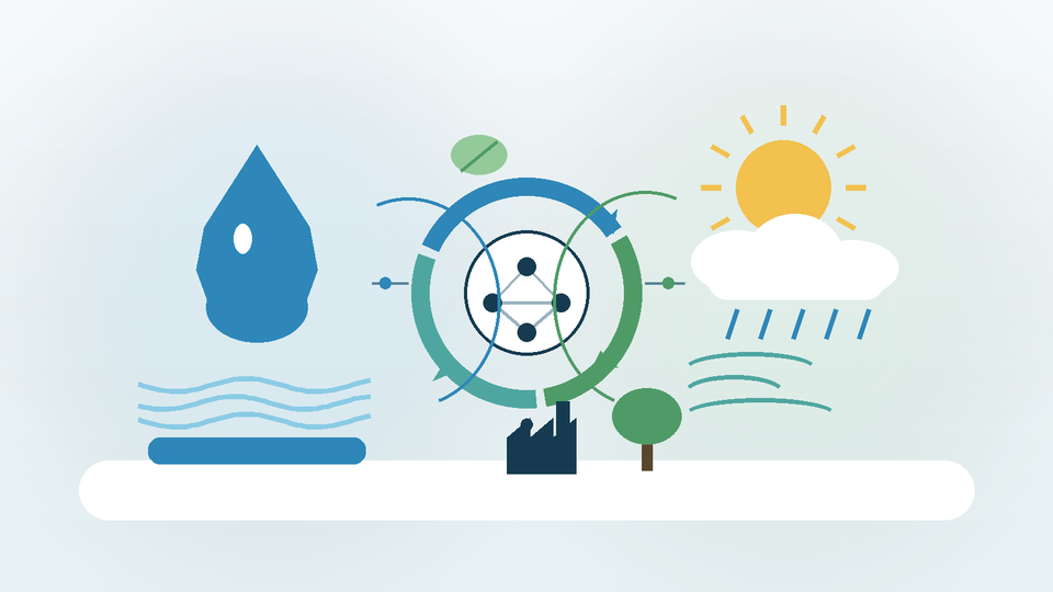ISO 14002 – управление на водата и климатичните аспекти в система по ISO 14001